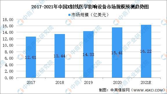 医疗电子元器件蚀刻